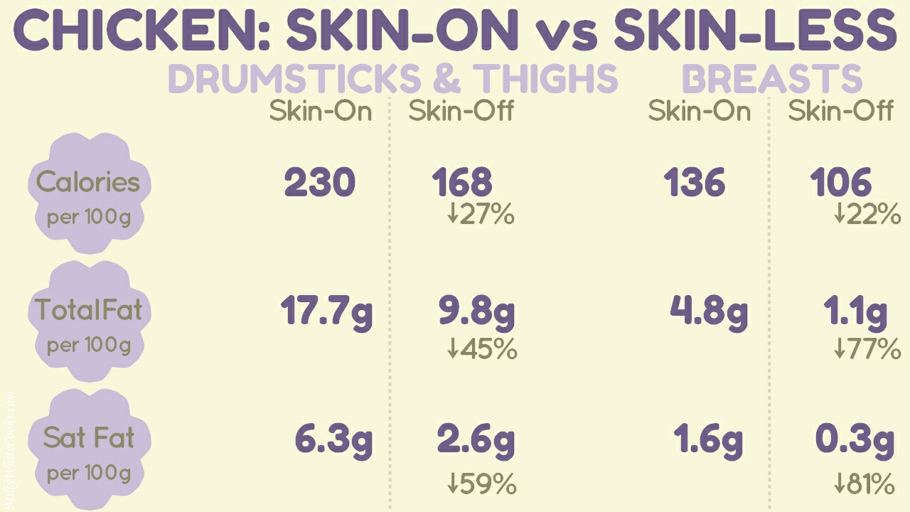 The Most Satisfying Calories In Baked Chicken Thigh With Skin Easy 